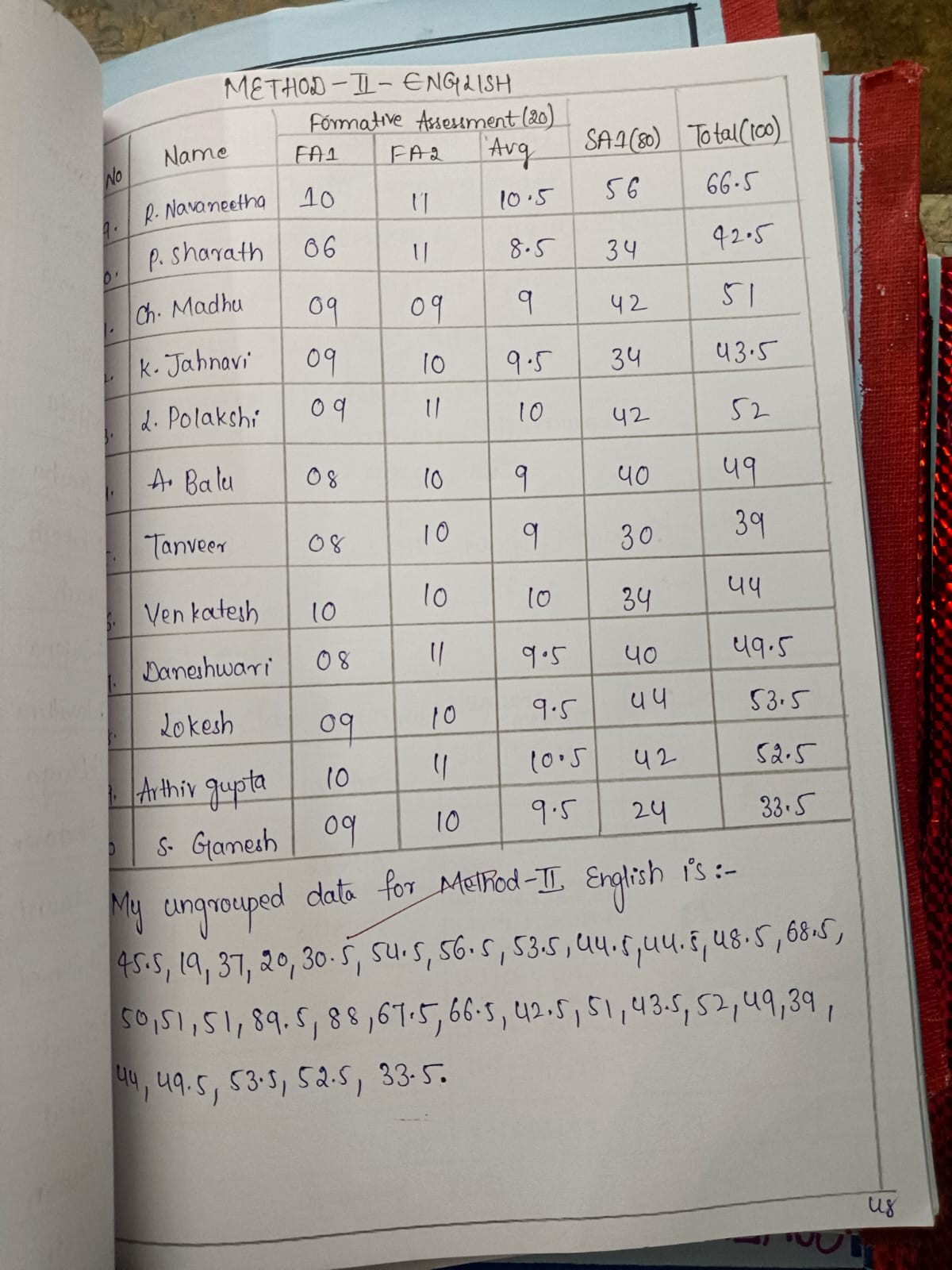 Assessment Record 16